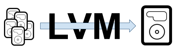 Basic Linux Storage Scenario #3