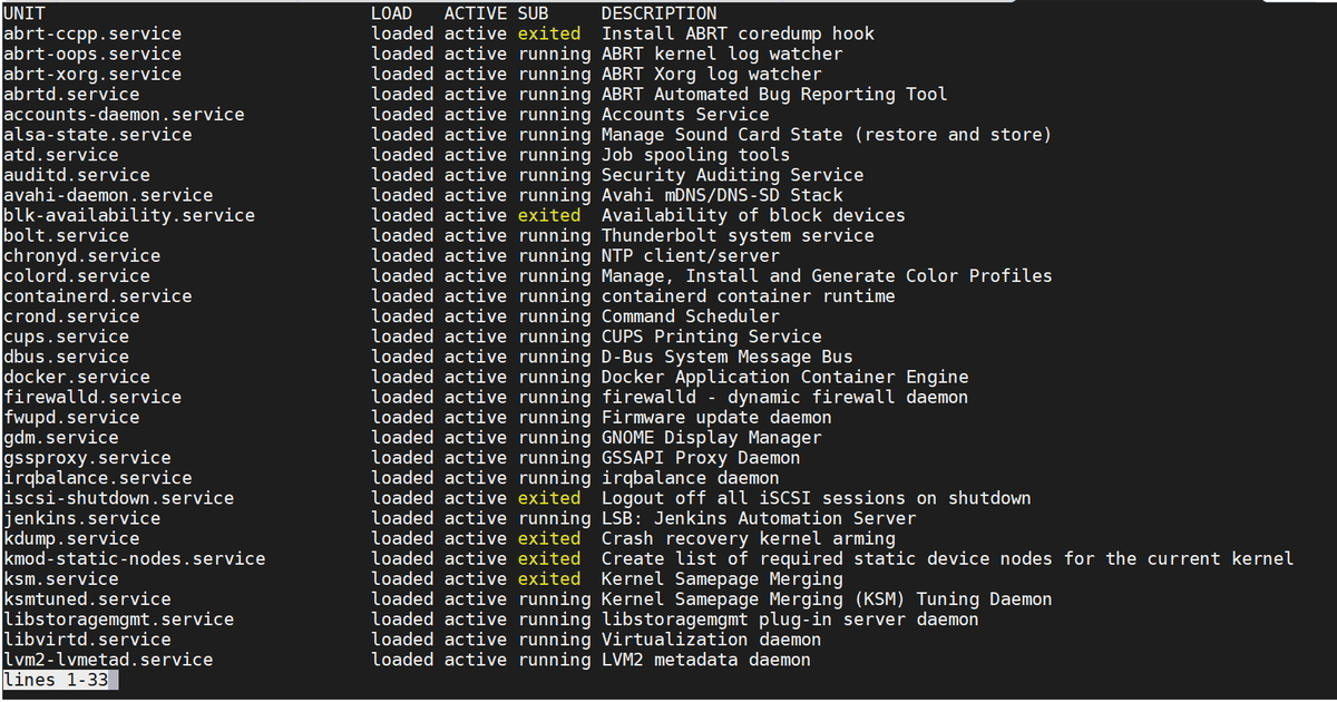 Checklist for Pre and Post Linux Reboot