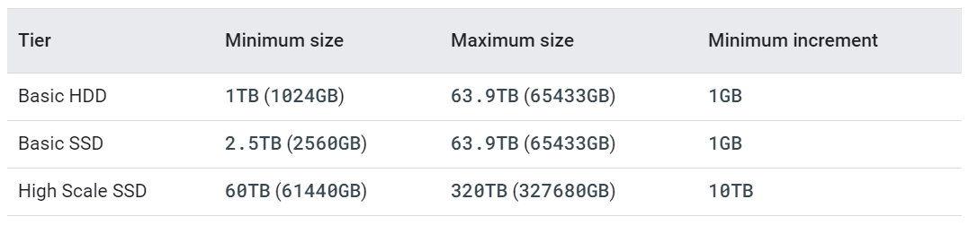 Create a Google Cloud Filestore Instance