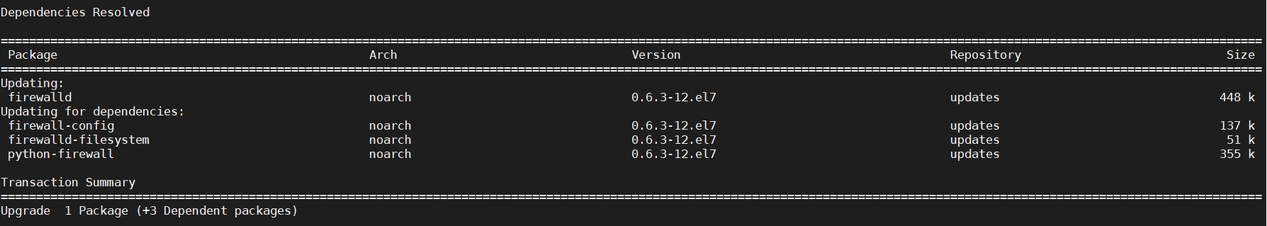 How to Install Varnish Cache for Nginx on CentOS 7