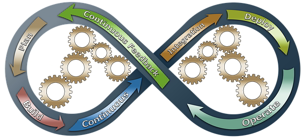 Modernize Your Legacy System The DevOps Way