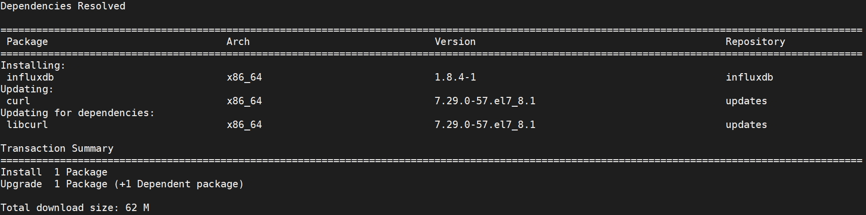 How to Monitor Linux System with Grafana and Telegraf 
