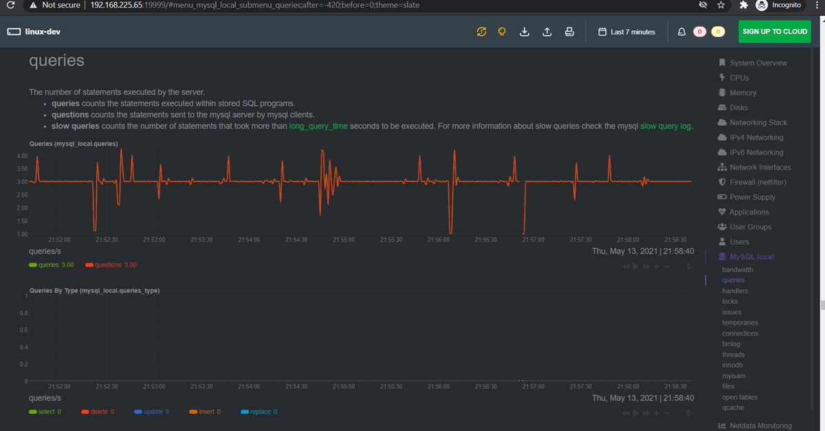Monitor MySQL or MariaDB Databases using Netdata on CentOS 7