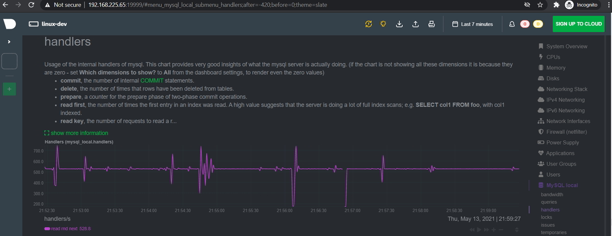 Monitor MySQL or MariaDB Databases using Netdata on CentOS 7
