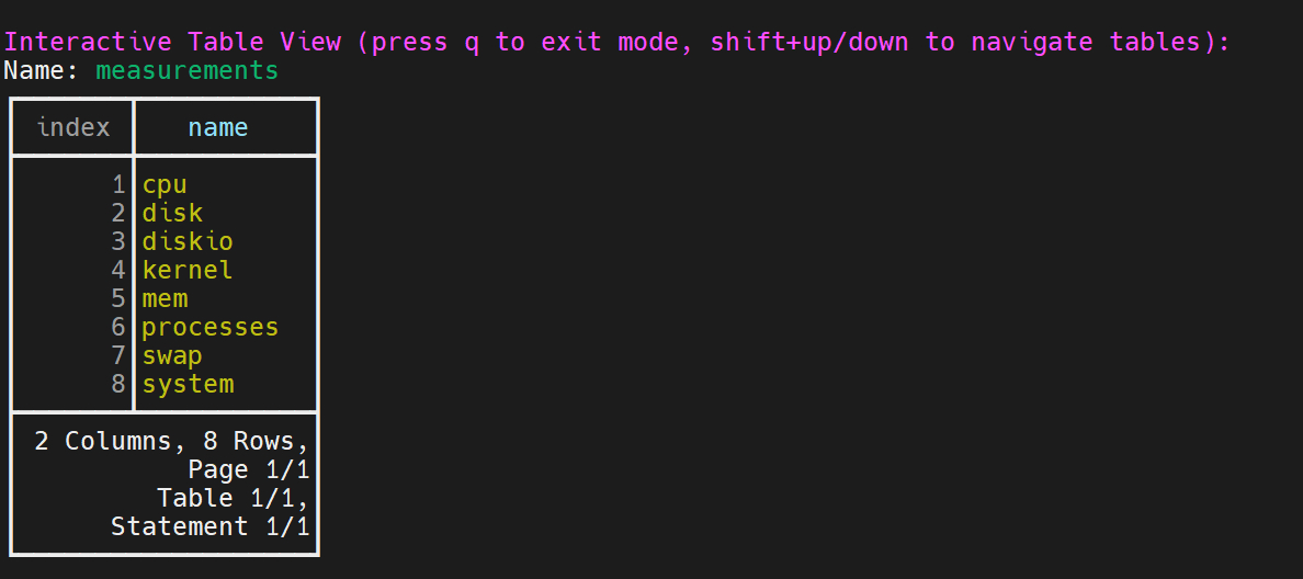 Install InfluxDB and Telegraf on Rocky Linux 8 or AlmaLinux 8