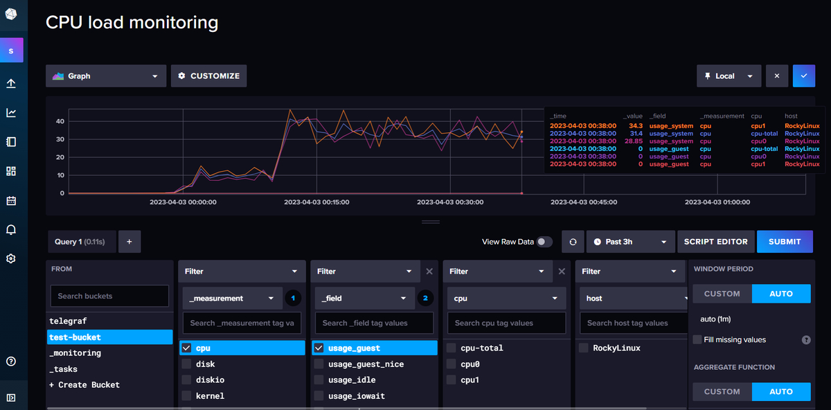 Install InfluxDB and Telegraf on Rocky Linux 8 or AlmaLinux 8