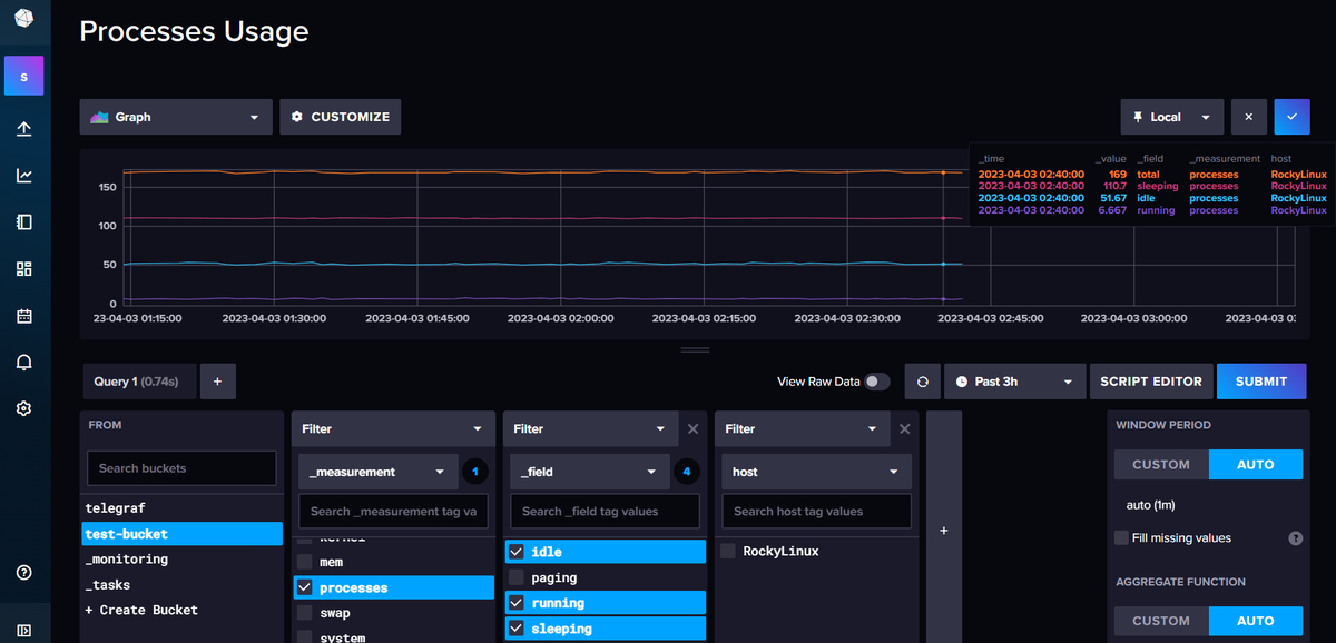 Install InfluxDB and Telegraf on Rocky Linux 8 or AlmaLinux 8