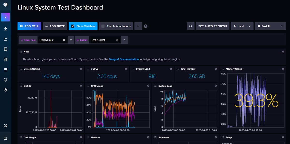 Install InfluxDB and Telegraf on Rocky Linux 8 or AlmaLinux 8
